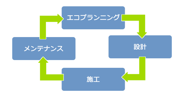 カキトーのノウハウの図